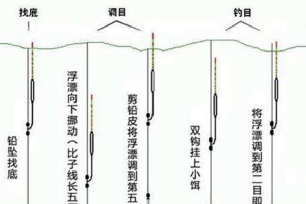 怎么调吃铅1克的漂，根据当时鱼情决定钓灵还是钓钝